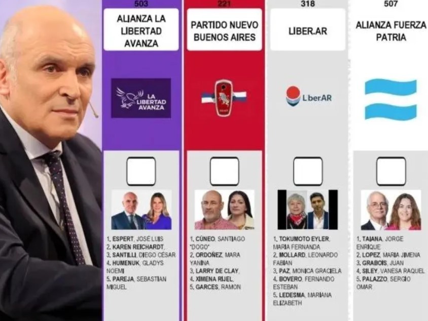 La Junta Electoral rechazó el pedido de LLA para reimprimir las boletas