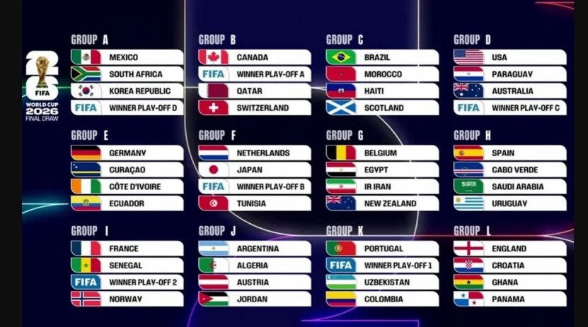 Mundial 2026: así quedaron todos los grupos y el camino completo de 16avos