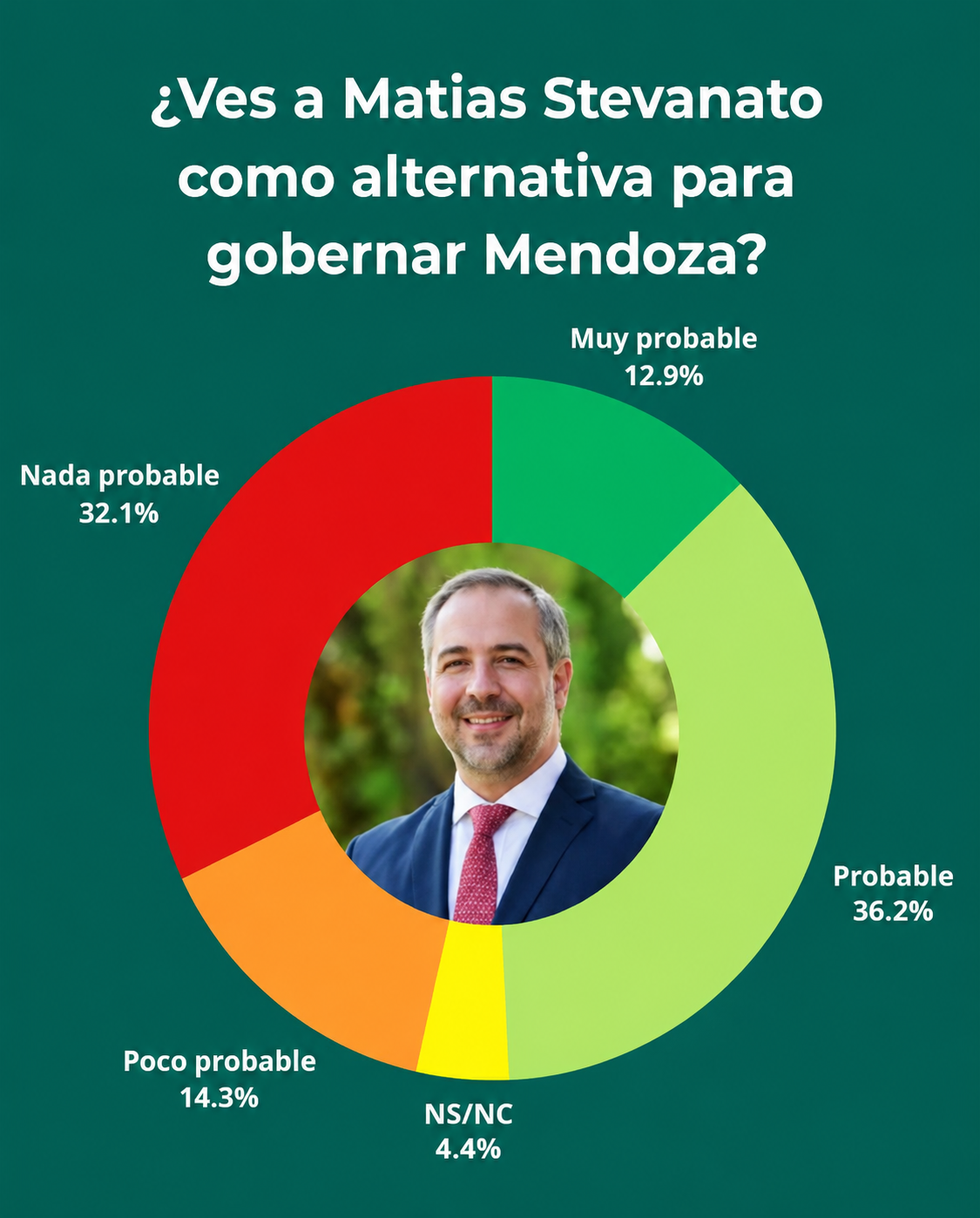 MATÍAS STEVANATO: VOLUMEN TERRITORIAL, POTENCIAL DE EXPANSIÓN Y LÍMITES DE TRANSVERSALIDAD